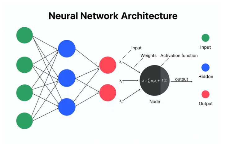 Essays I read in Jan 26