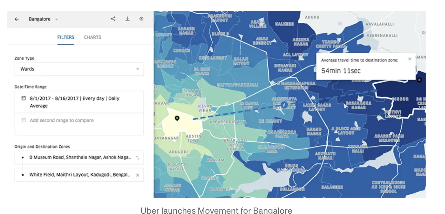 Impact of Metro on Traffic in Blore