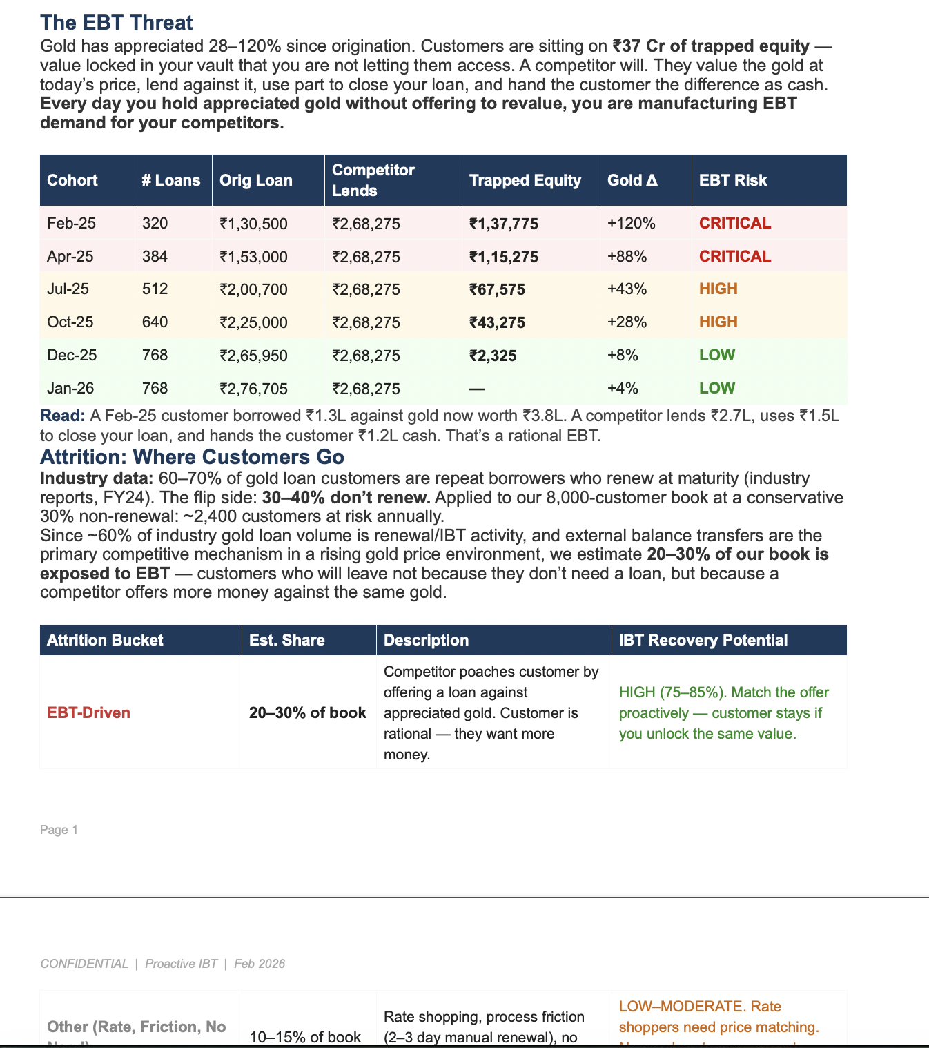 EBT threat and attrition model