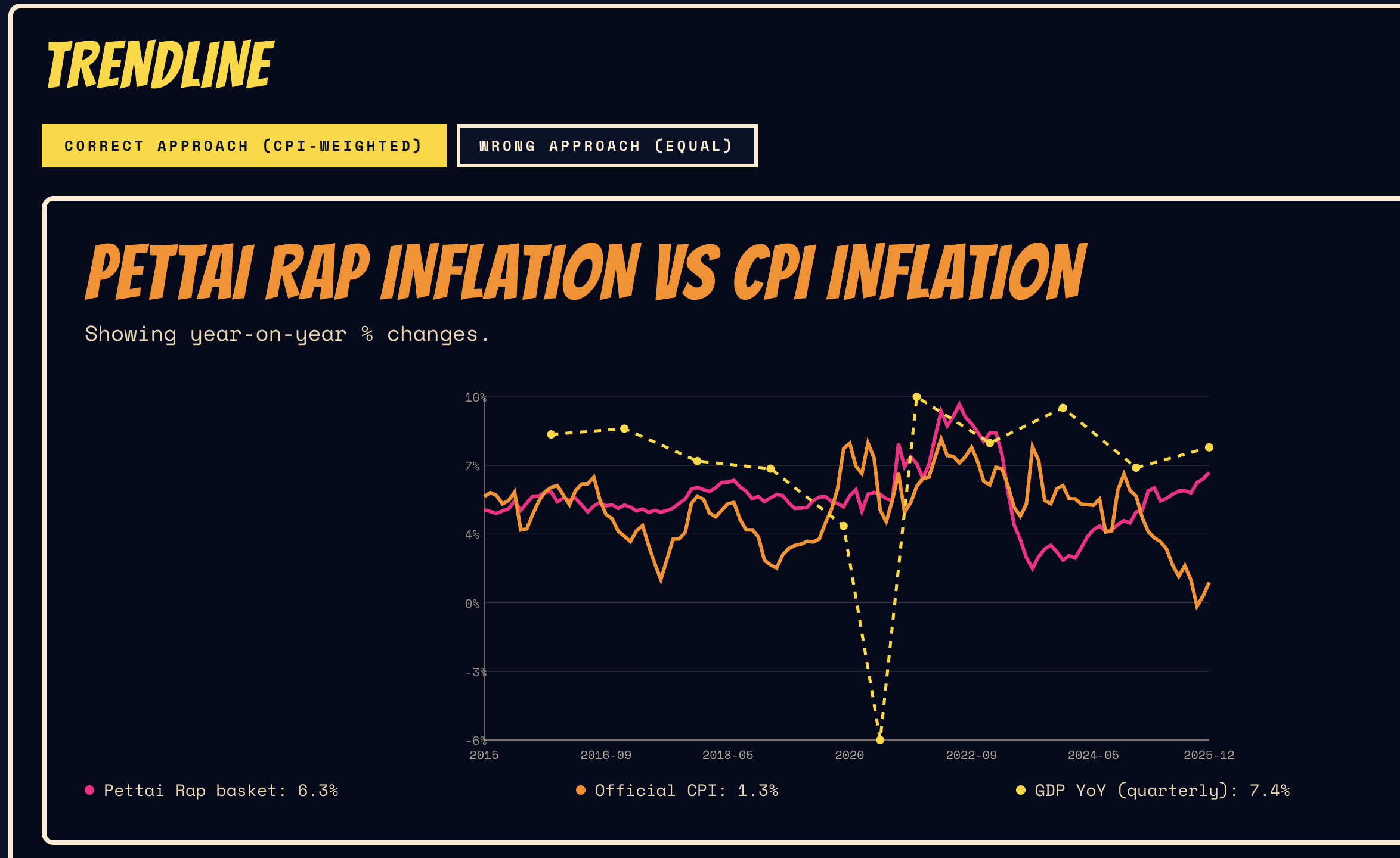 Pettai Rap vs CPI landing view