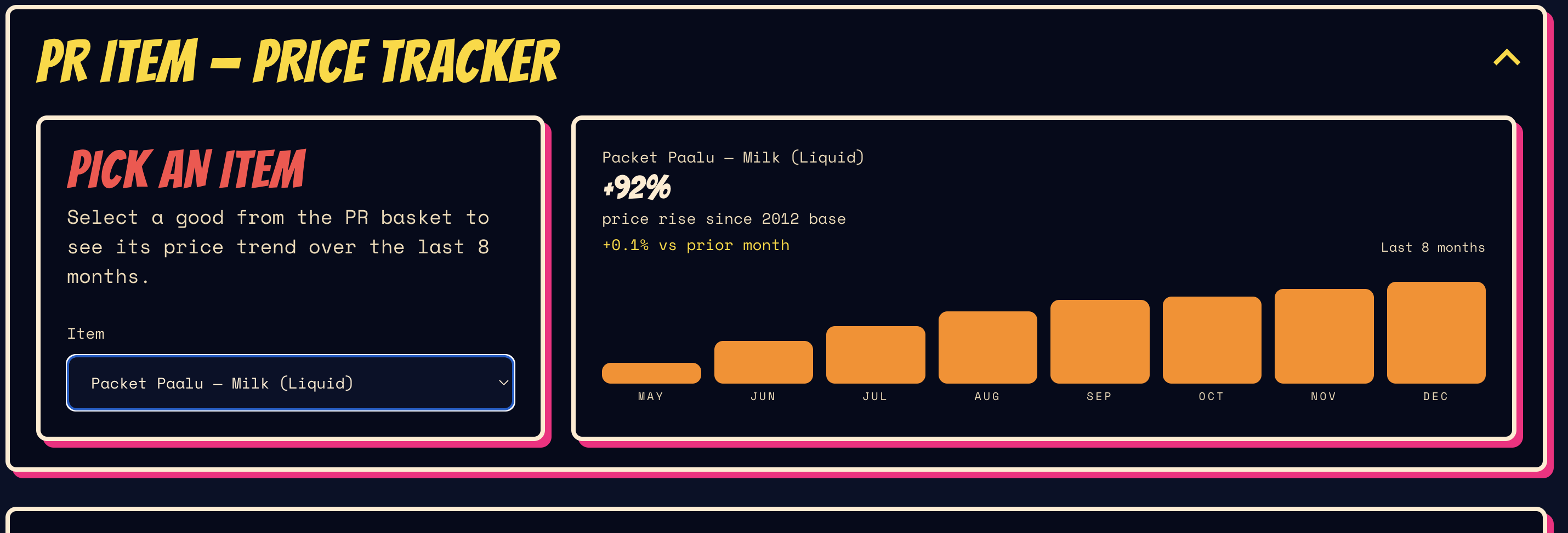 Pettai Rap tracker and comparisons